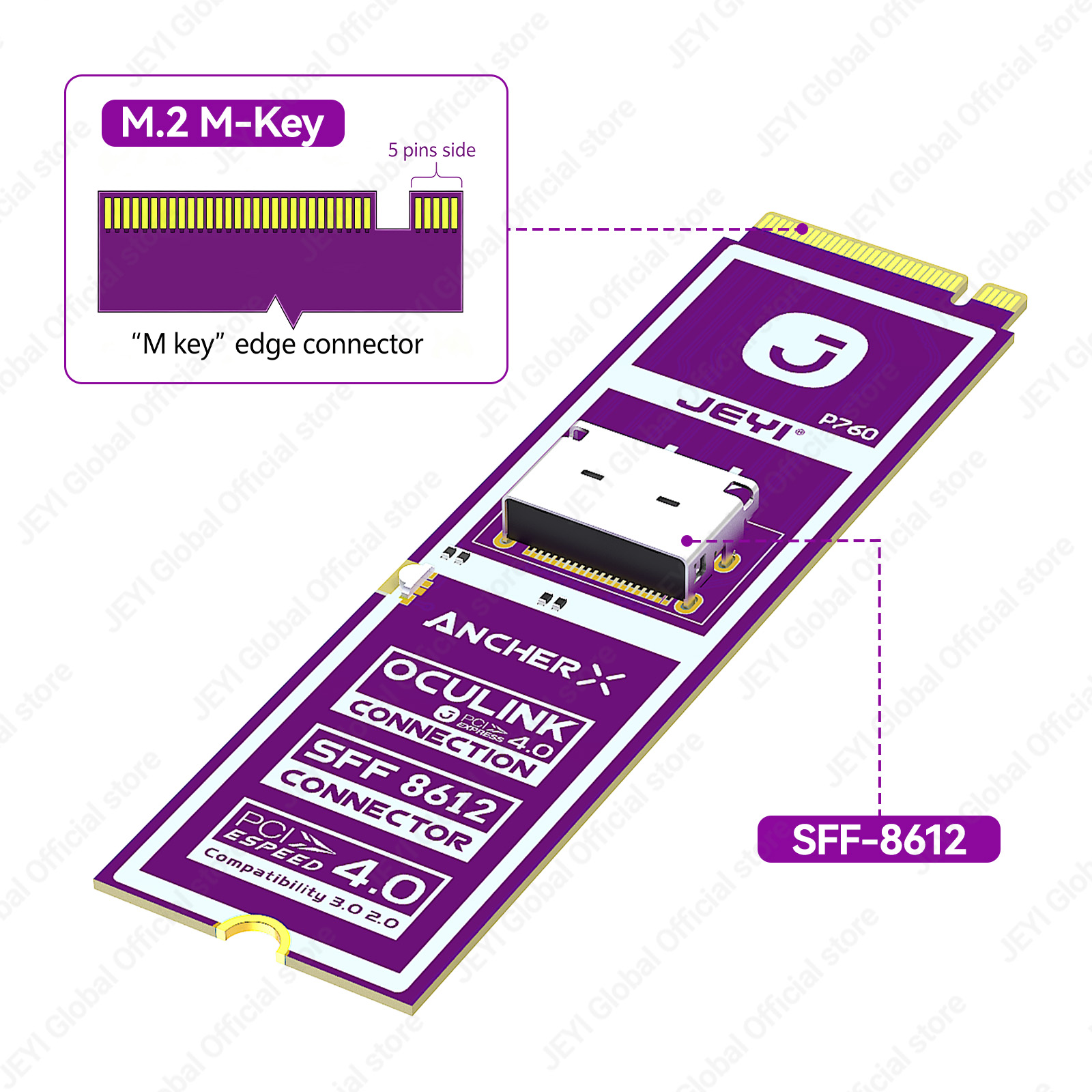 JEYI M2 NVME ke Oculink Female - Oculink Egpu Mini Pc ulasan dan harga